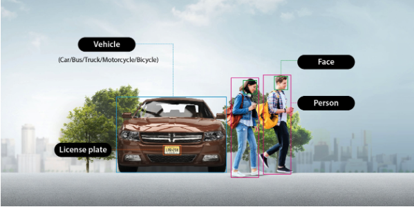 Hanwha AI detection — vehicle, license plate, face and person recognition